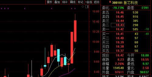 股票型基金ptt