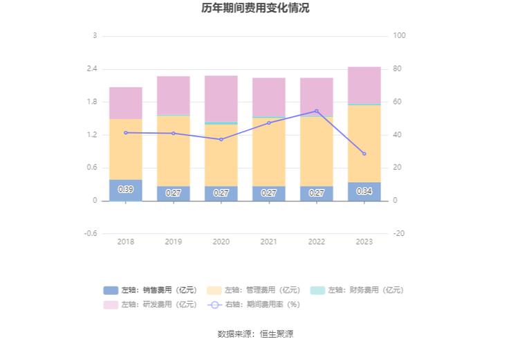 股票基本資料