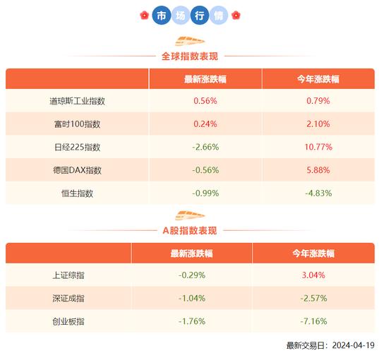 股票報告ppt