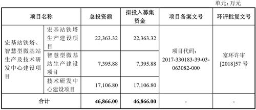 股票先賣後買