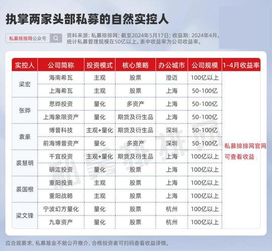 股票基金配息