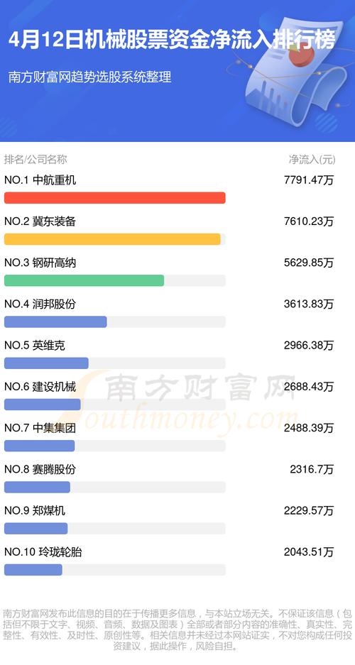 股票券商手續費