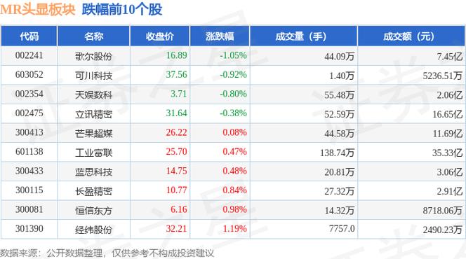 股票合理價位