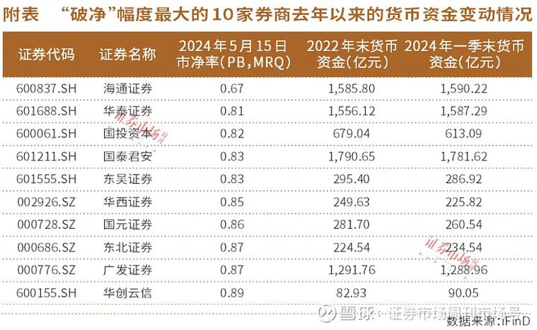 股票入門課程高雄