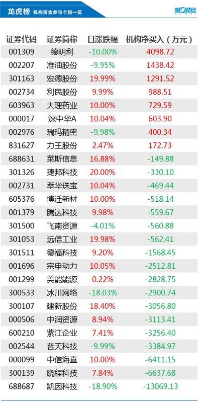 股票即時報價excel