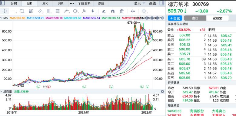 股票做手回憶錄