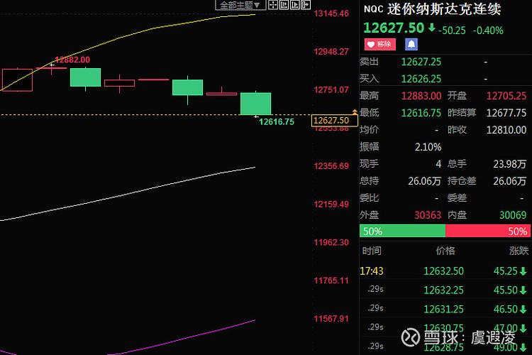 股票周轉率查詢