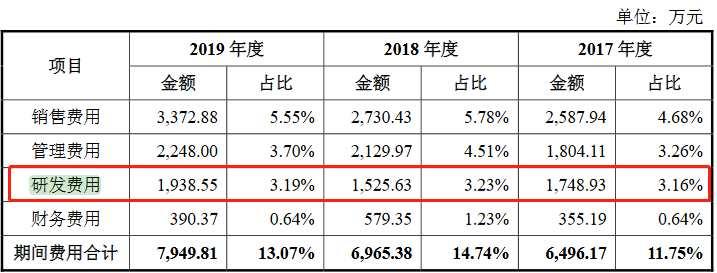 光伏产业