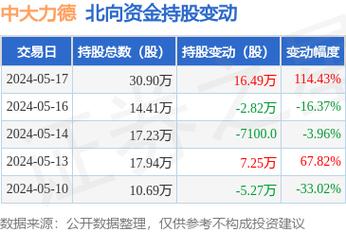 日友環保科技股票