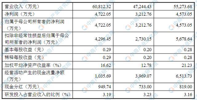 完美世界M公司股票