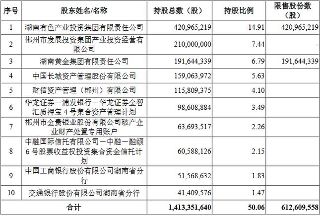 信用卡股票財力證明