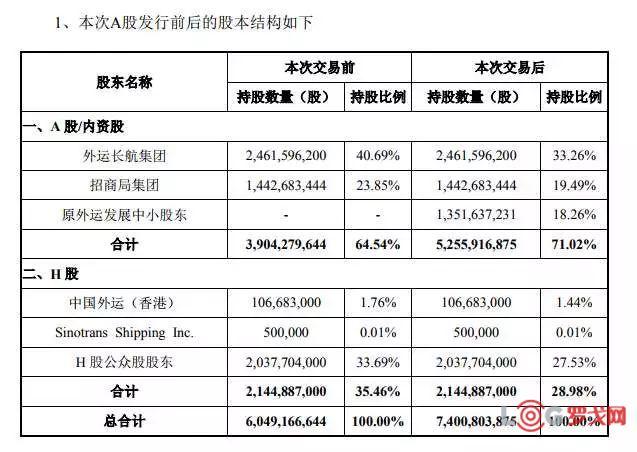 六角股票新聞