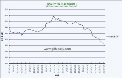 台新智慧投資股票