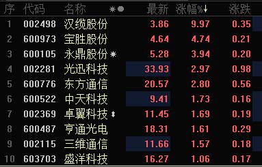 台灣風電股票