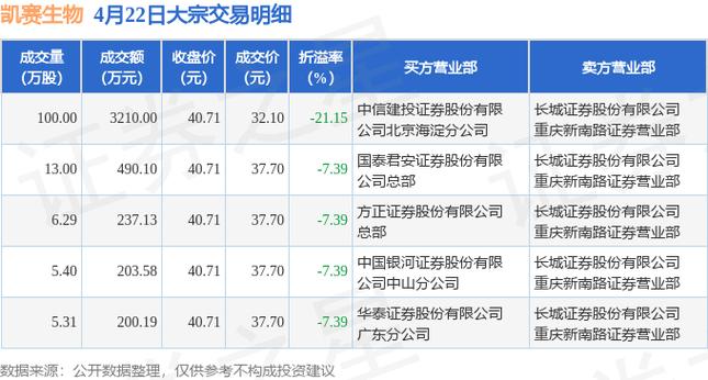 四面佛求財股票