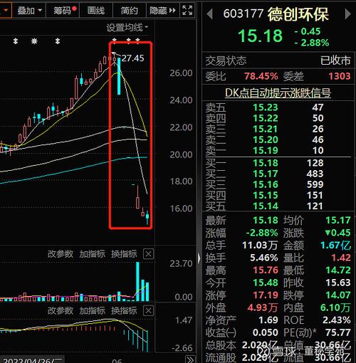 威健股份有限公司股票