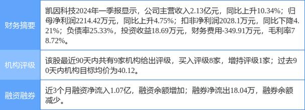 三多士股份有限公司股票