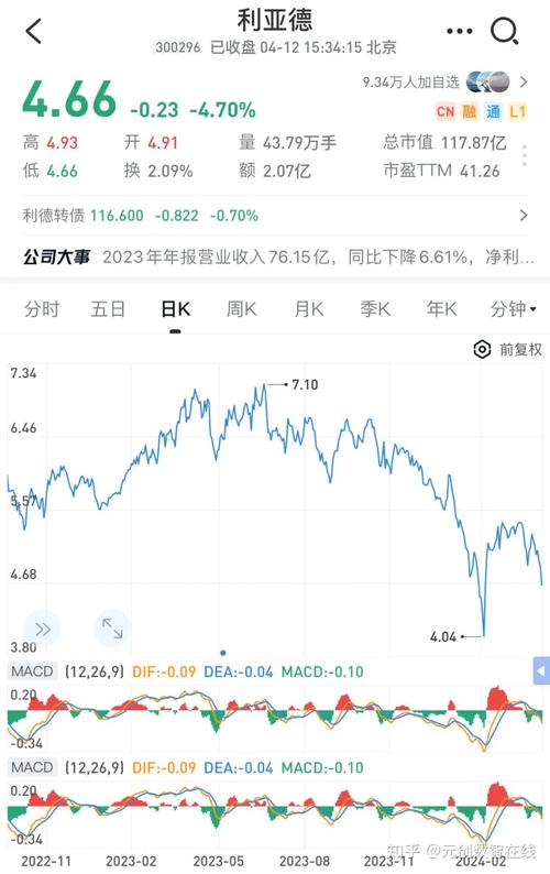 </h3>* 所得稅單股票* 稅務優惠* 投資報酬率* 稅務申報* 投資規劃