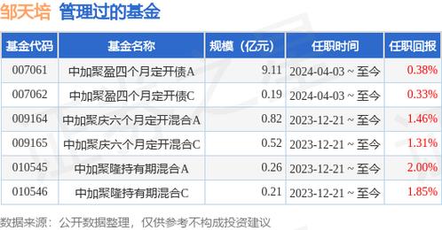 敏感帶差額股票