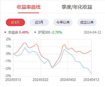 和椿科技股票