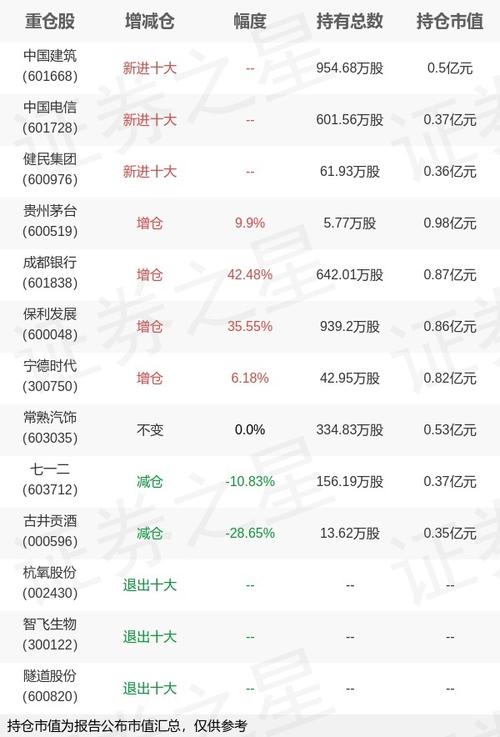 王道銀行買股票