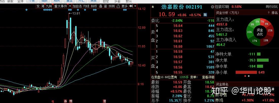 瑞銀大中華股票基金