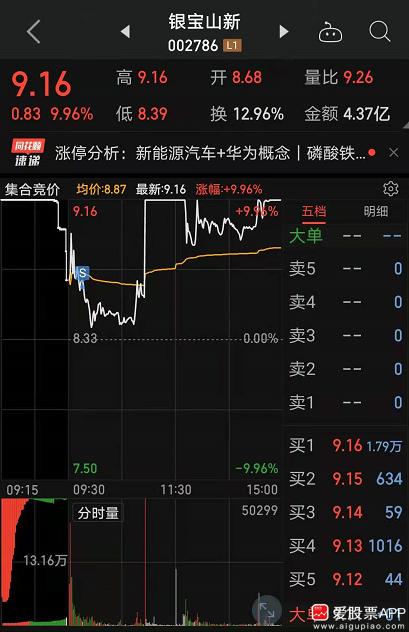 日月光半導體製造股份有限公司股票