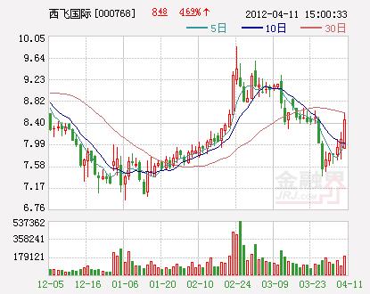 鹿港信用合作社股票