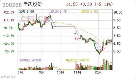 台灣登革熱概念股股票