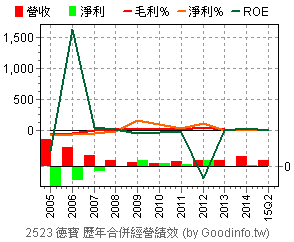 益本比股票