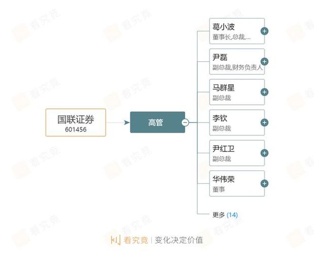 股票投資新手