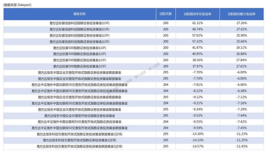 统万股票