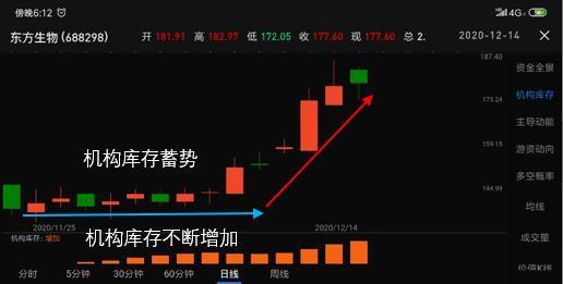 玉山股票中籤查詢