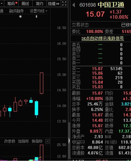 醫療廢棄物 