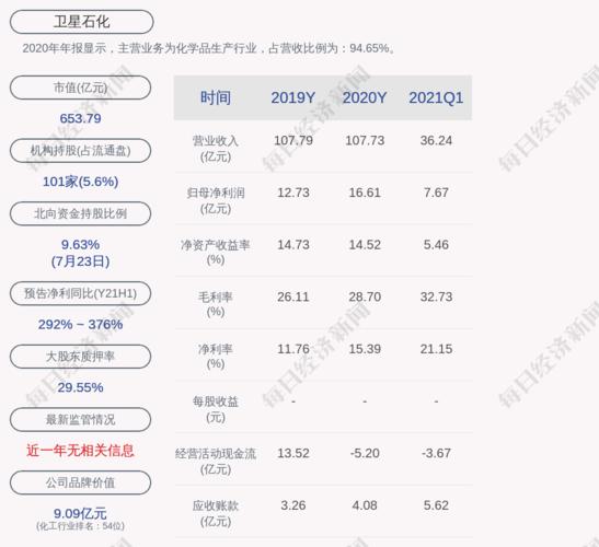 數位卡片材料公司股票