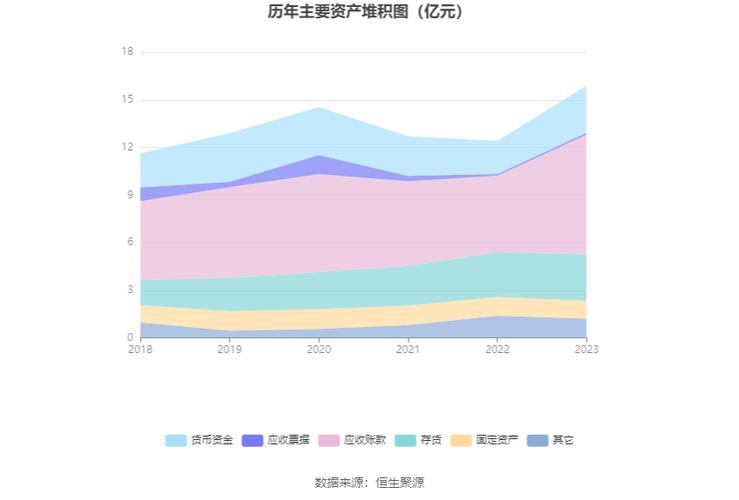 轉虧為盈股票