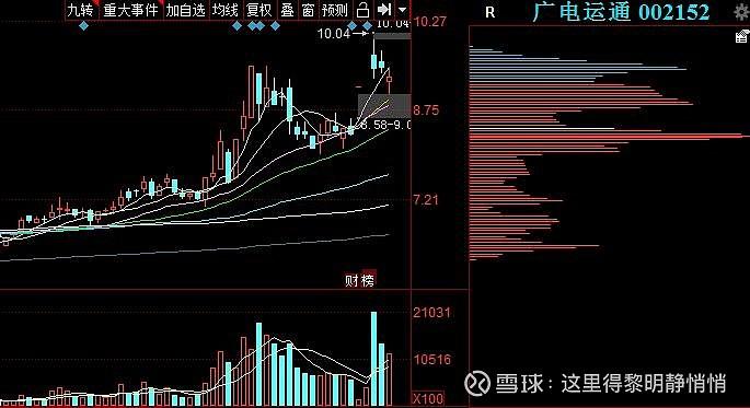 台灣中小企業股票