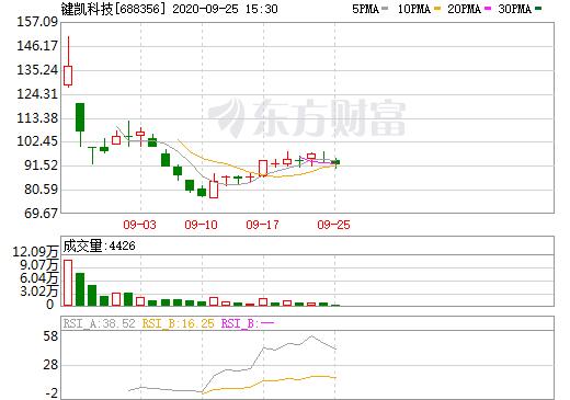 永豐股票網路下單