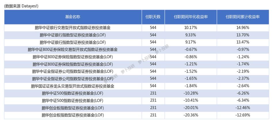 兆豐期貨股票