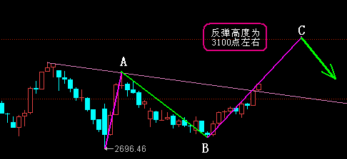 一條線股票