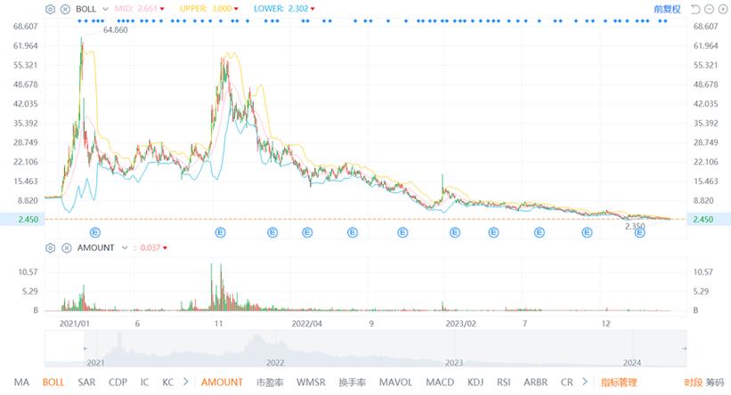 晶極光電科技股份有限公司股票