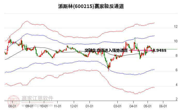 新光三越百貨股票