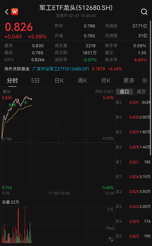 亞利預鑄工業股份有限公司股票