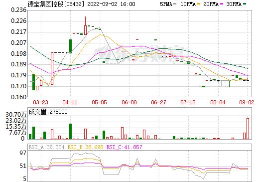 普林斯頓股票學分