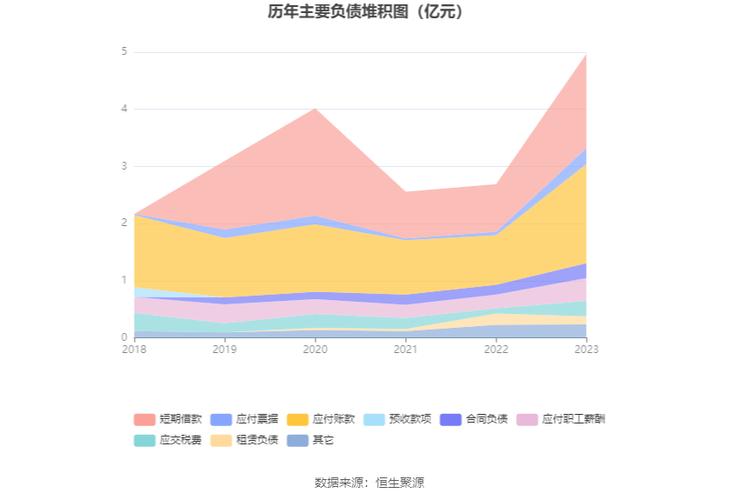 如出一轍股票