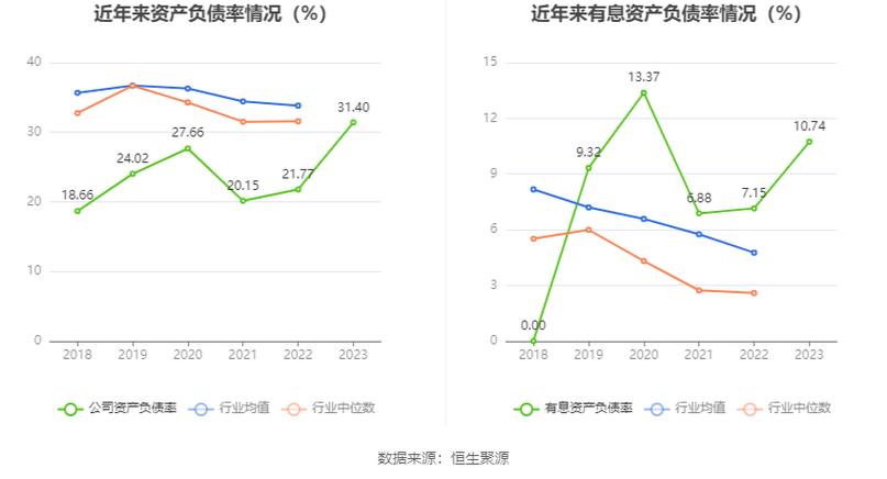 研究生股票