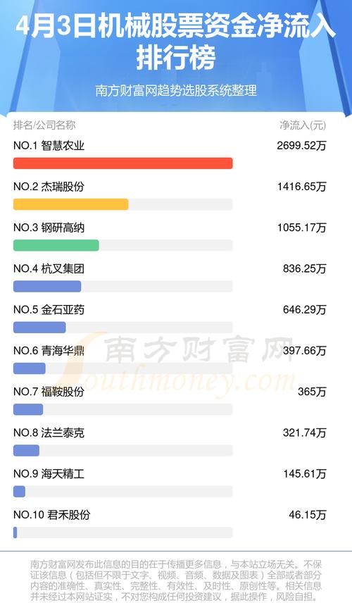 生合生物科技股份有限公司股票