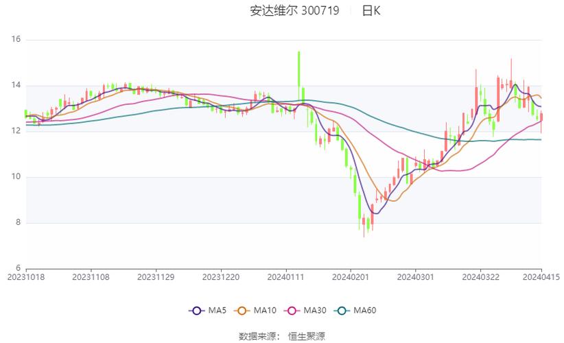 統一百貨股票