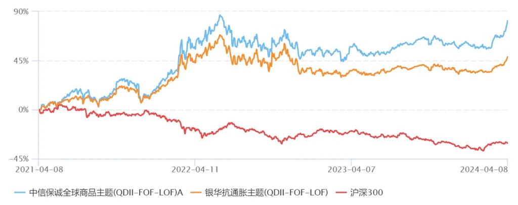 康那香企業股份有限公司股票