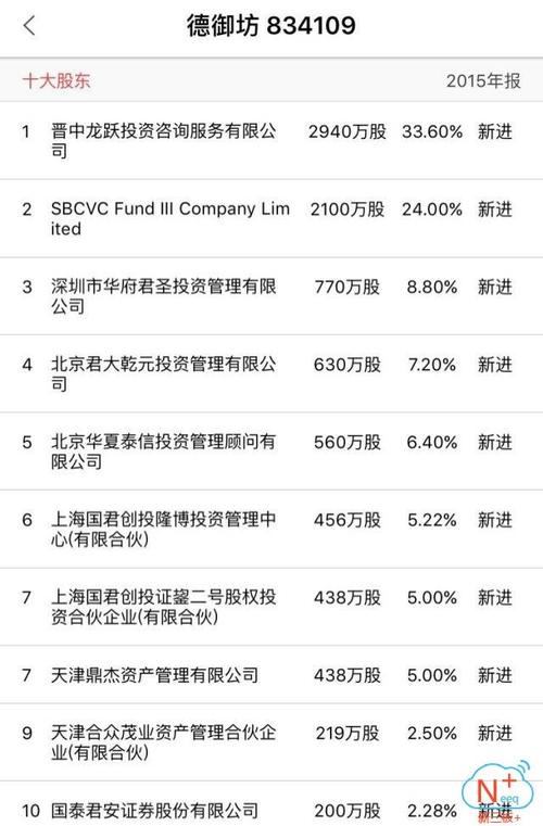 永恆守護代理股票